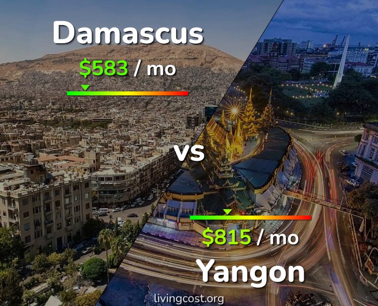 Cost of living in Damascus vs Yangon infographic