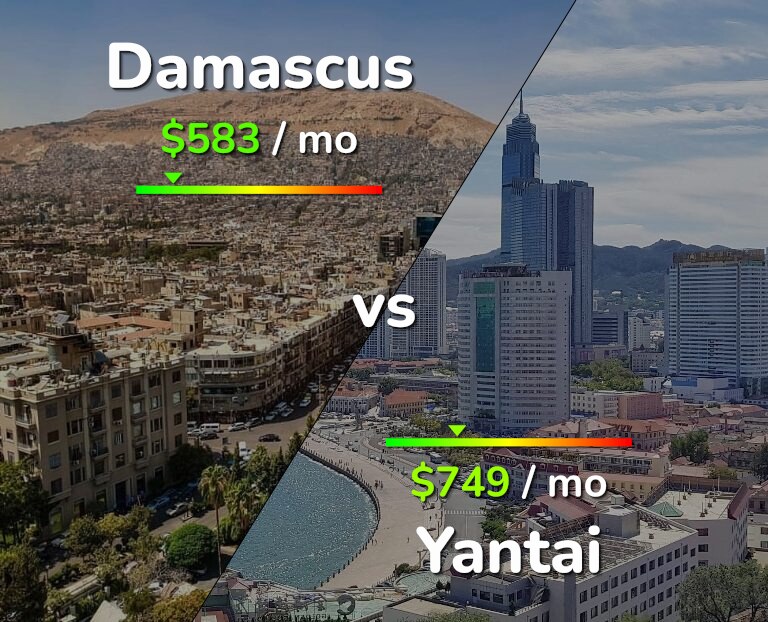 Cost of living in Damascus vs Yantai infographic
