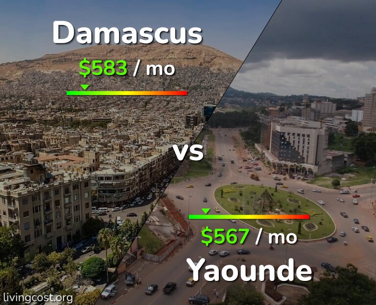 Cost of living in Damascus vs Yaounde infographic