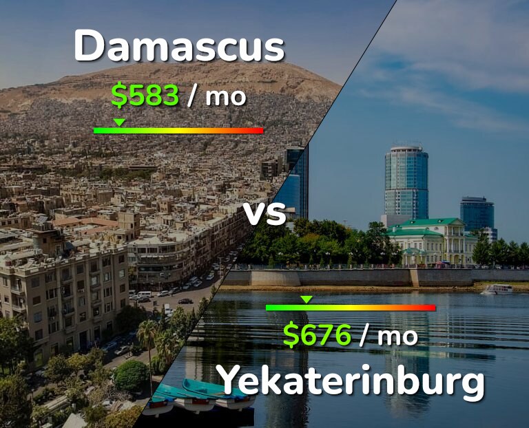 Cost of living in Damascus vs Yekaterinburg infographic