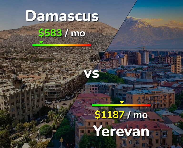 Cost of living in Damascus vs Yerevan infographic