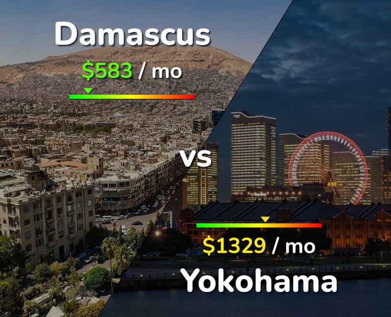Cost of living in Damascus vs Yokohama infographic