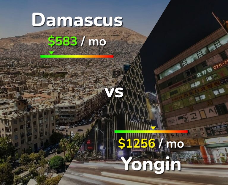 Cost of living in Damascus vs Yongin infographic