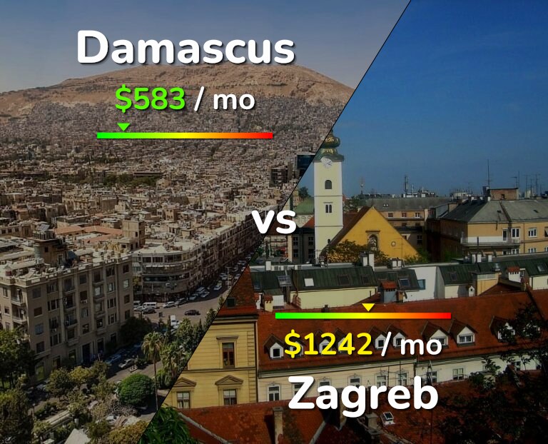 Cost of living in Damascus vs Zagreb infographic