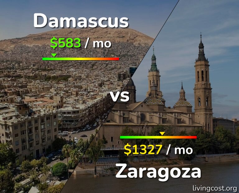 Cost of living in Damascus vs Zaragoza infographic