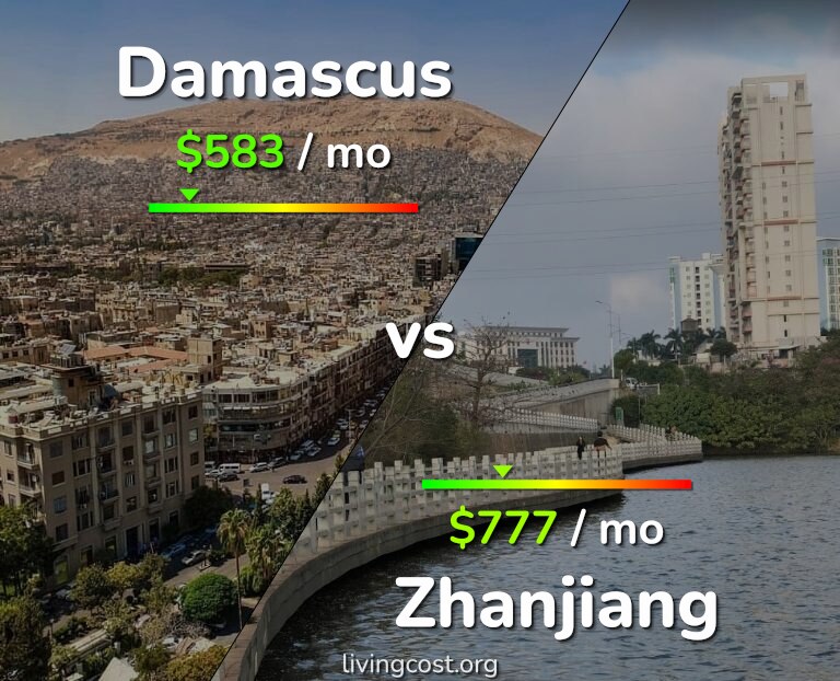 Cost of living in Damascus vs Zhanjiang infographic