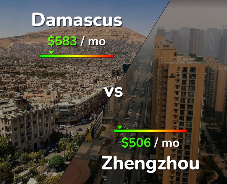 Cost of living in Damascus vs Zhengzhou infographic