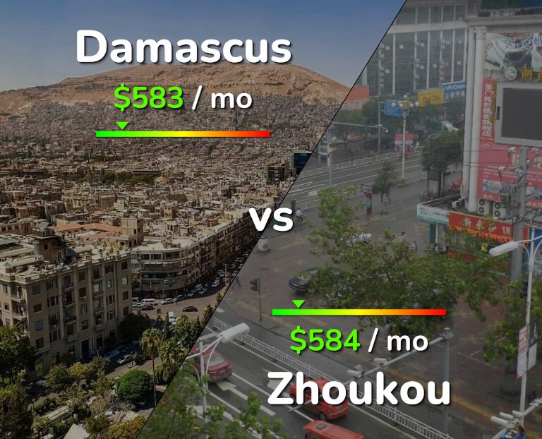 Cost of living in Damascus vs Zhoukou infographic