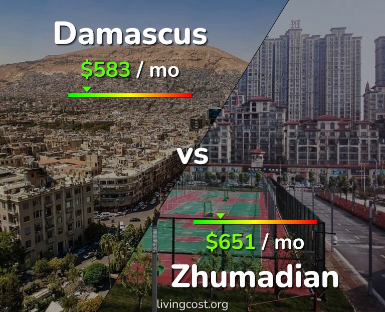 Cost of living in Damascus vs Zhumadian infographic