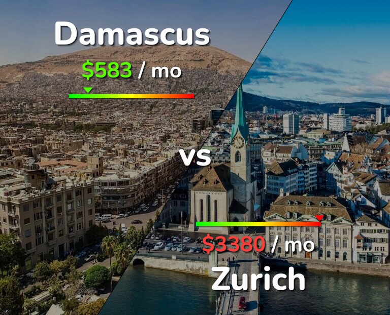 Cost of living in Damascus vs Zurich infographic