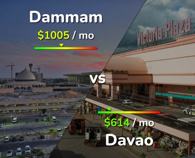 Cost of living in Dammam vs Davao infographic