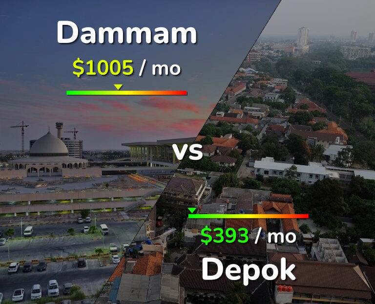 Cost of living in Dammam vs Depok infographic