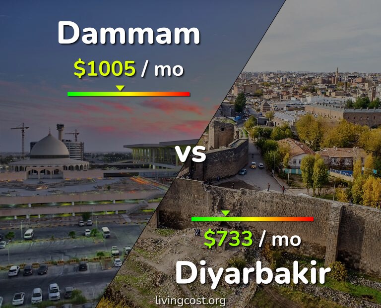 Cost of living in Dammam vs Diyarbakir infographic