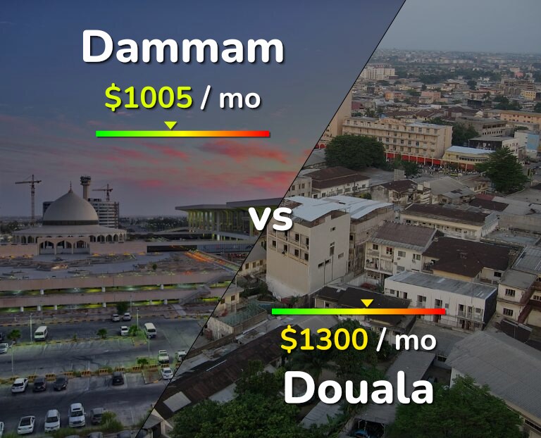 Cost of living in Dammam vs Douala infographic