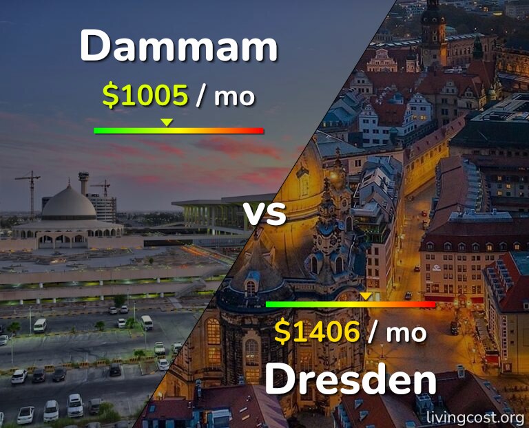 Cost of living in Dammam vs Dresden infographic