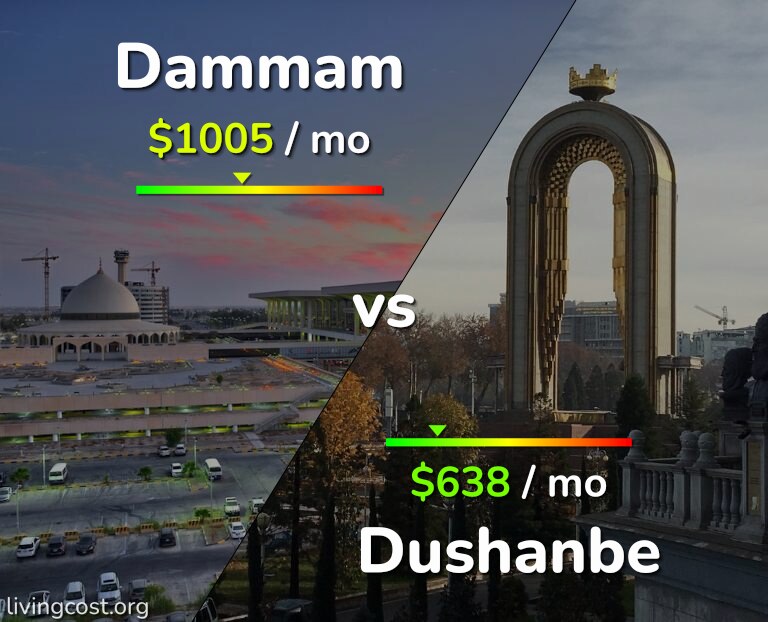 Cost of living in Dammam vs Dushanbe infographic