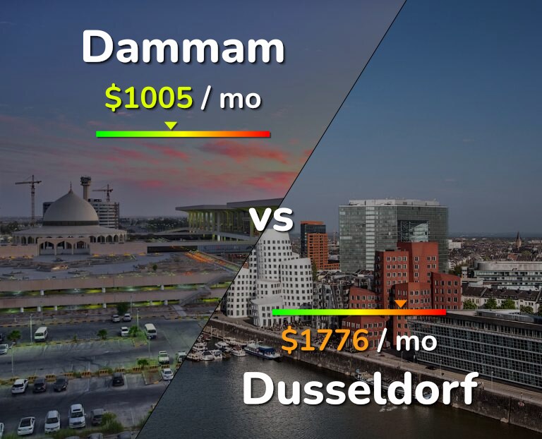 Cost of living in Dammam vs Dusseldorf infographic