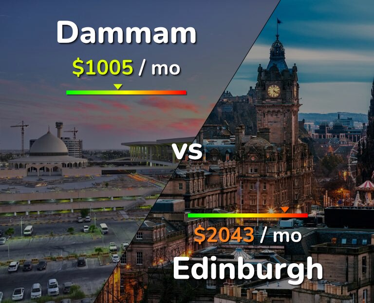 Cost of living in Dammam vs Edinburgh infographic