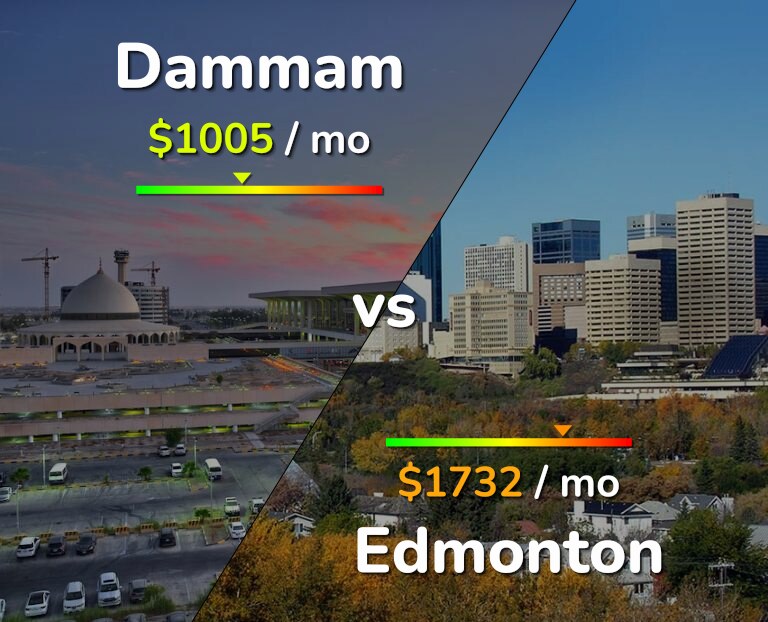 Cost of living in Dammam vs Edmonton infographic