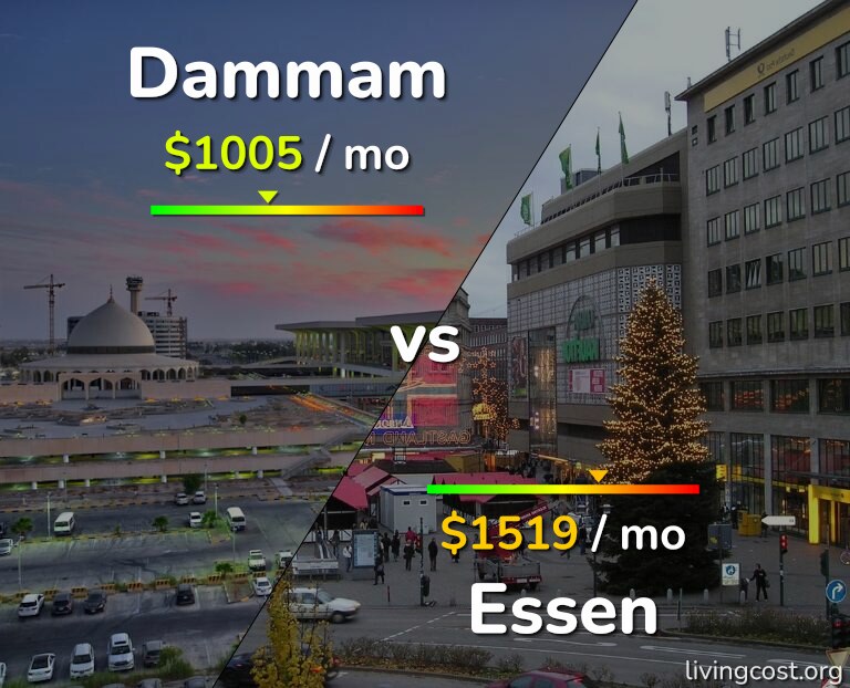 Cost of living in Dammam vs Essen infographic