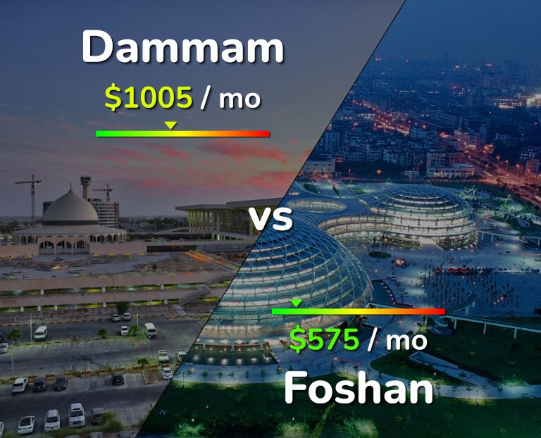 Cost of living in Dammam vs Foshan infographic