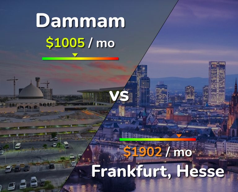 Cost of living in Dammam vs Frankfurt infographic