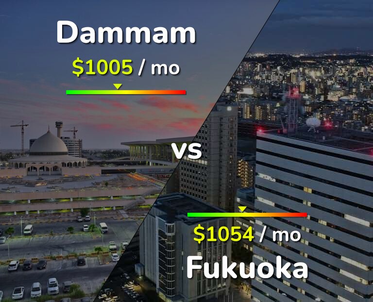Cost of living in Dammam vs Fukuoka infographic