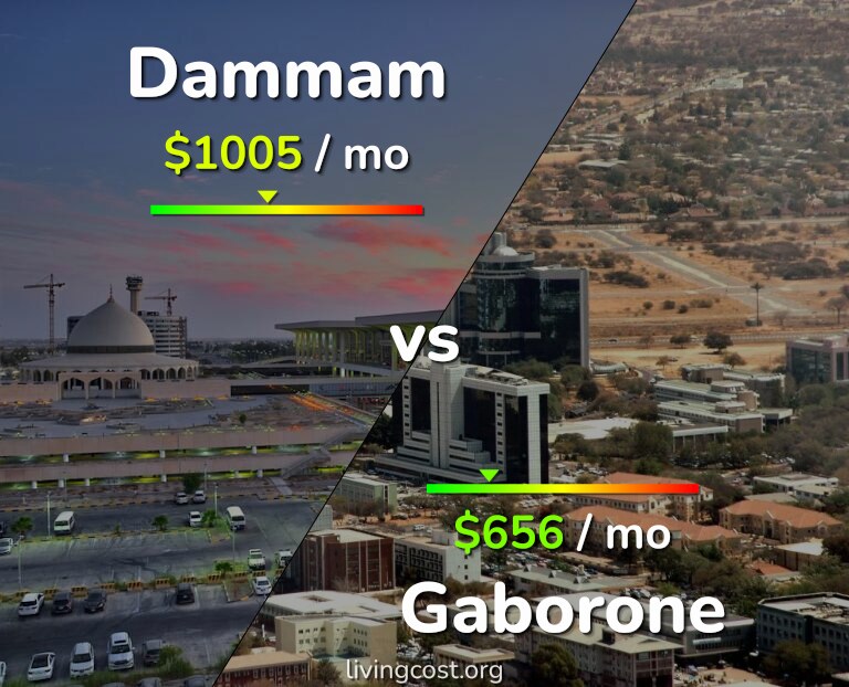 Cost of living in Dammam vs Gaborone infographic