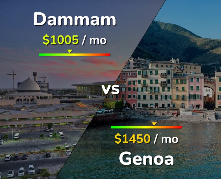 Cost of living in Dammam vs Genoa infographic