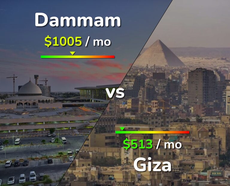 Cost of living in Dammam vs Giza infographic