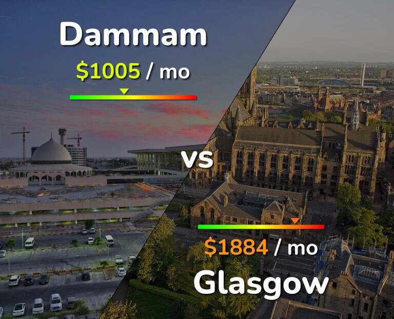 Cost of living in Dammam vs Glasgow infographic