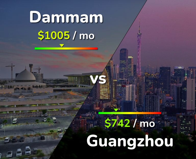 Cost of living in Dammam vs Guangzhou infographic