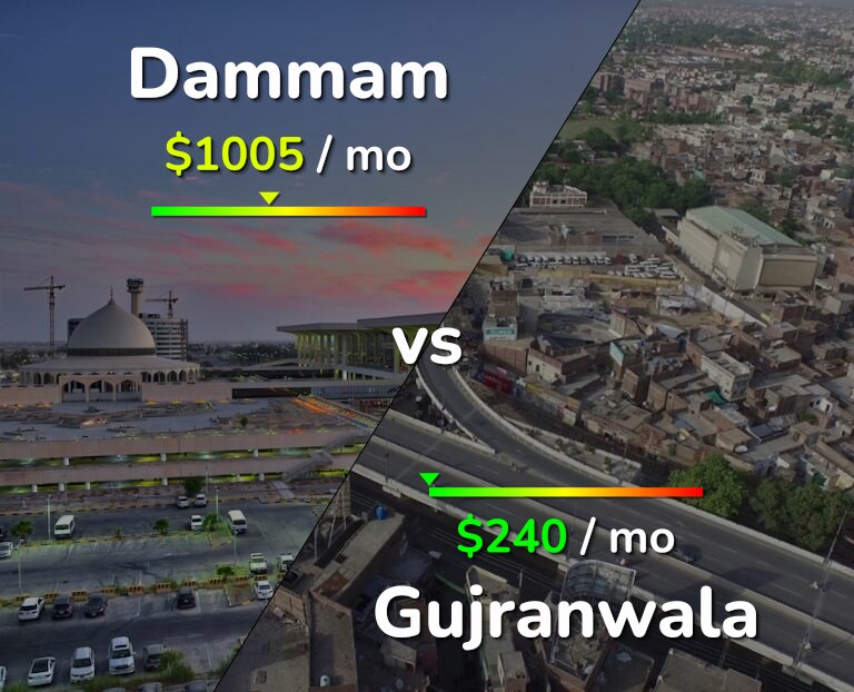 Cost of living in Dammam vs Gujranwala infographic