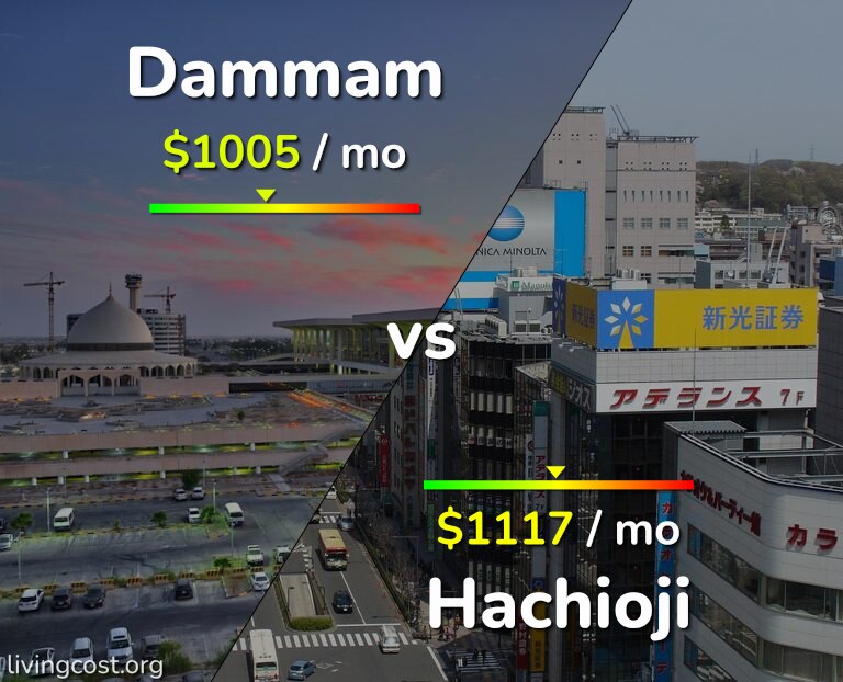 Cost of living in Dammam vs Hachioji infographic