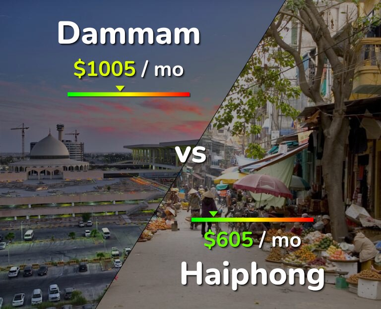 Cost of living in Dammam vs Haiphong infographic