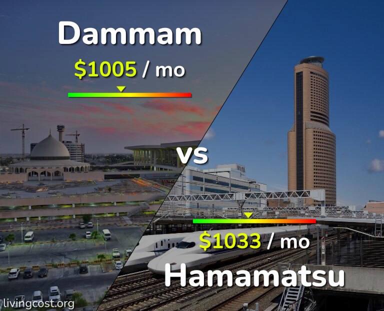 Cost of living in Dammam vs Hamamatsu infographic