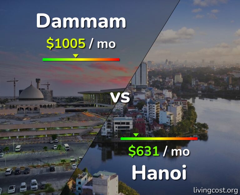Cost of living in Dammam vs Hanoi infographic