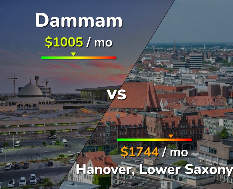 Cost of living in Dammam vs Hanover infographic
