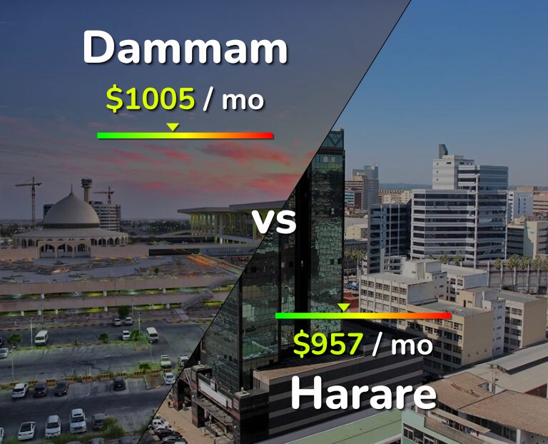 Cost of living in Dammam vs Harare infographic