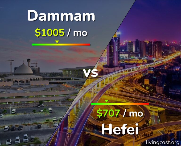 Cost of living in Dammam vs Hefei infographic