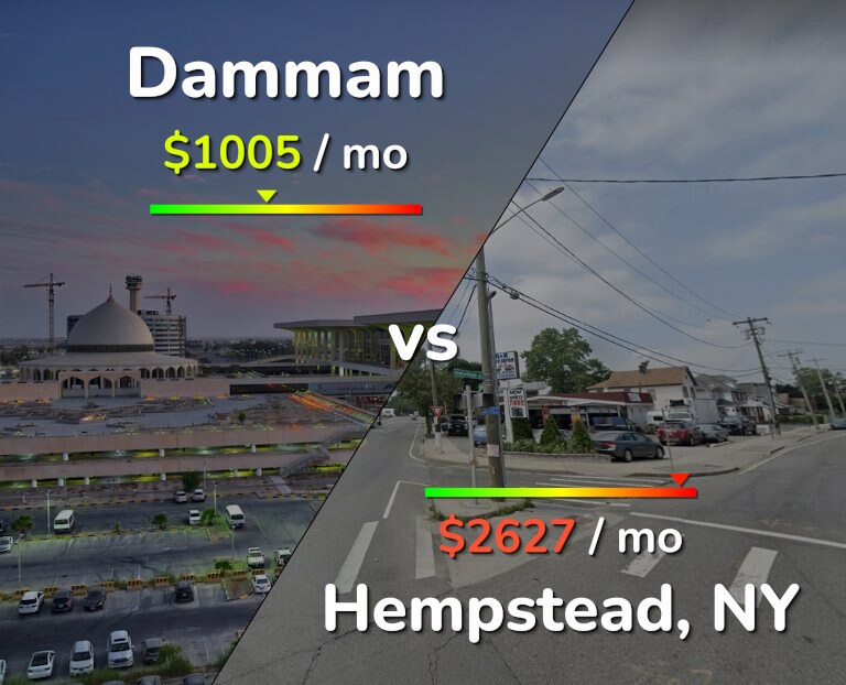 Cost of living in Dammam vs Hempstead infographic