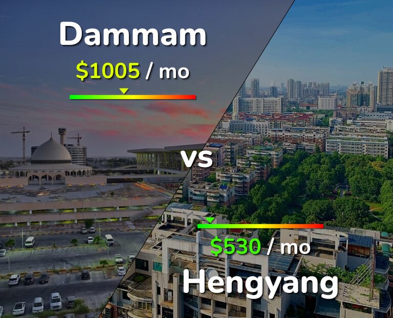Cost of living in Dammam vs Hengyang infographic