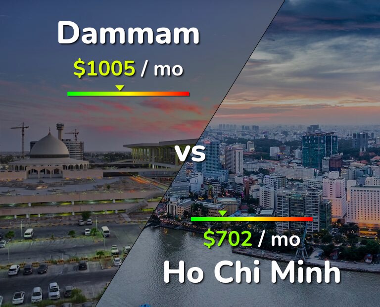 Cost of living in Dammam vs Ho Chi Minh infographic
