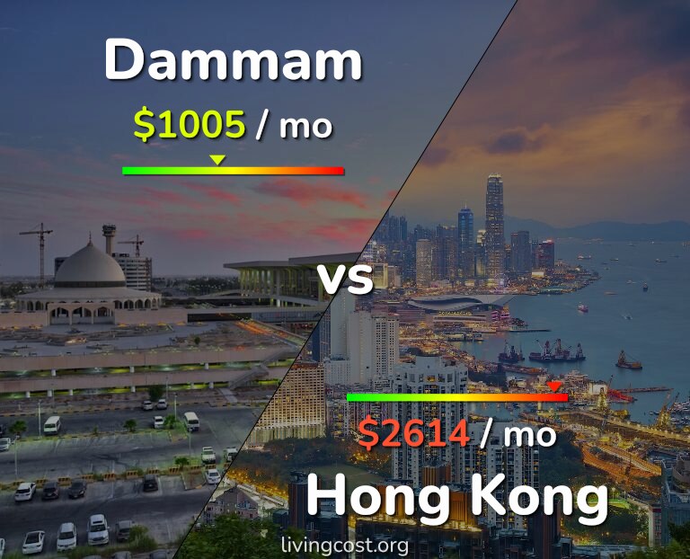 Cost of living in Dammam vs Hong Kong infographic