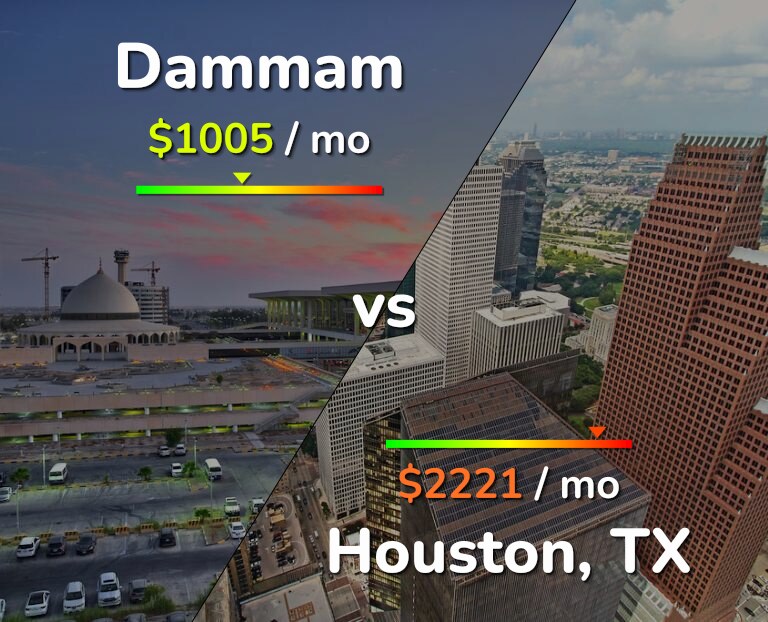 Cost of living in Dammam vs Houston infographic
