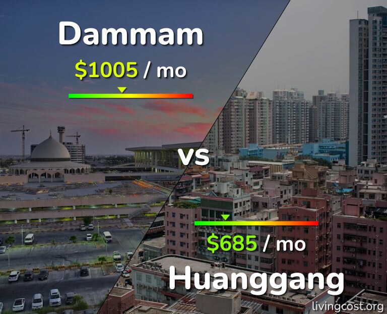 Cost of living in Dammam vs Huanggang infographic