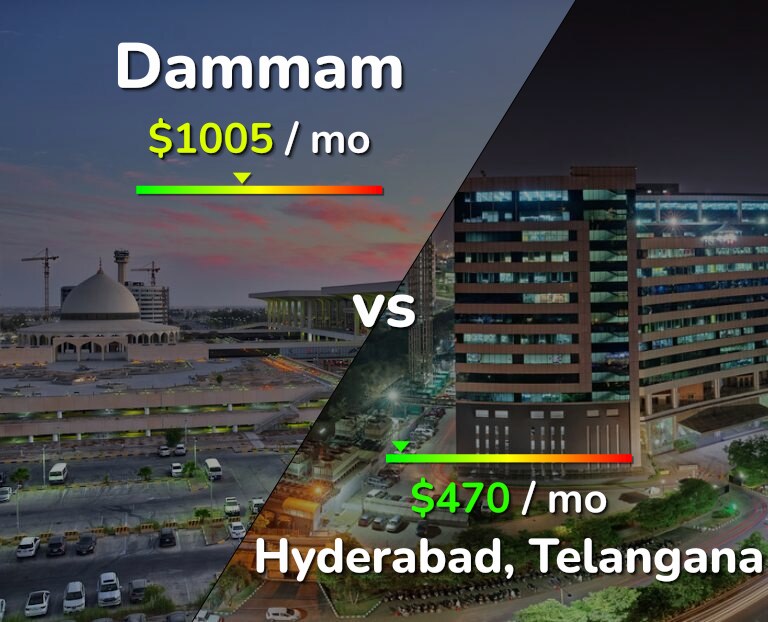 Cost of living in Dammam vs Hyderabad, India infographic