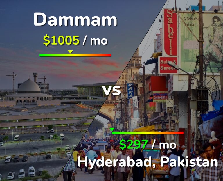 Cost of living in Dammam vs Hyderabad, Pakistan infographic