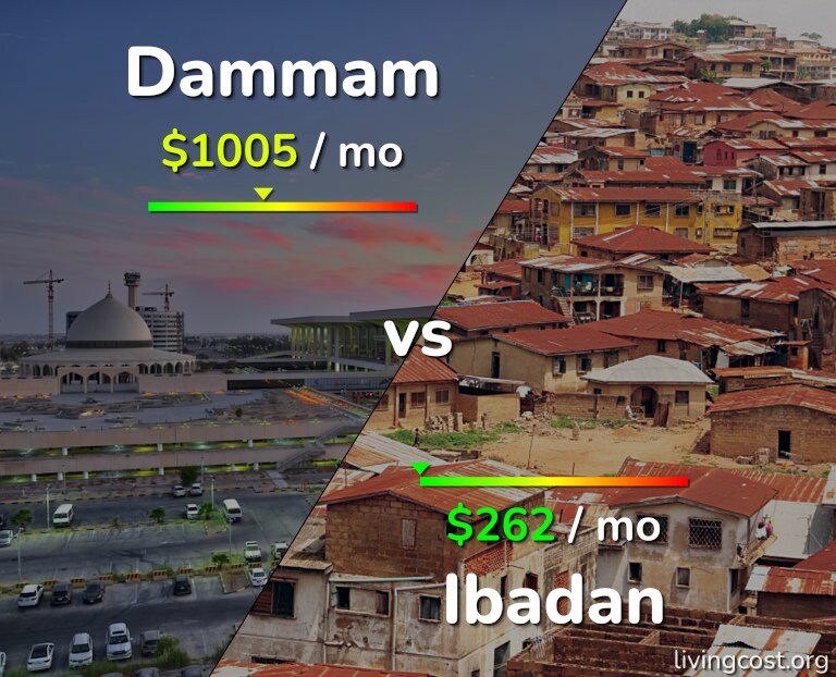 Cost of living in Dammam vs Ibadan infographic