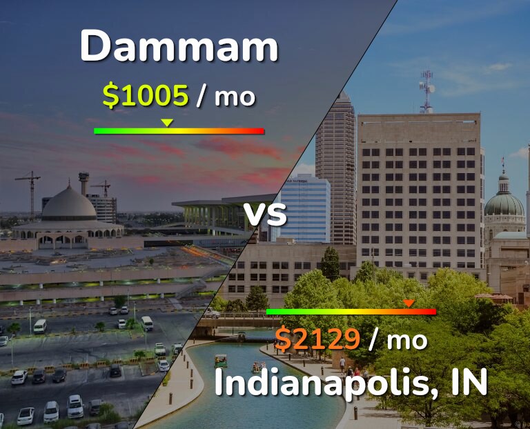 Cost of living in Dammam vs Indianapolis infographic